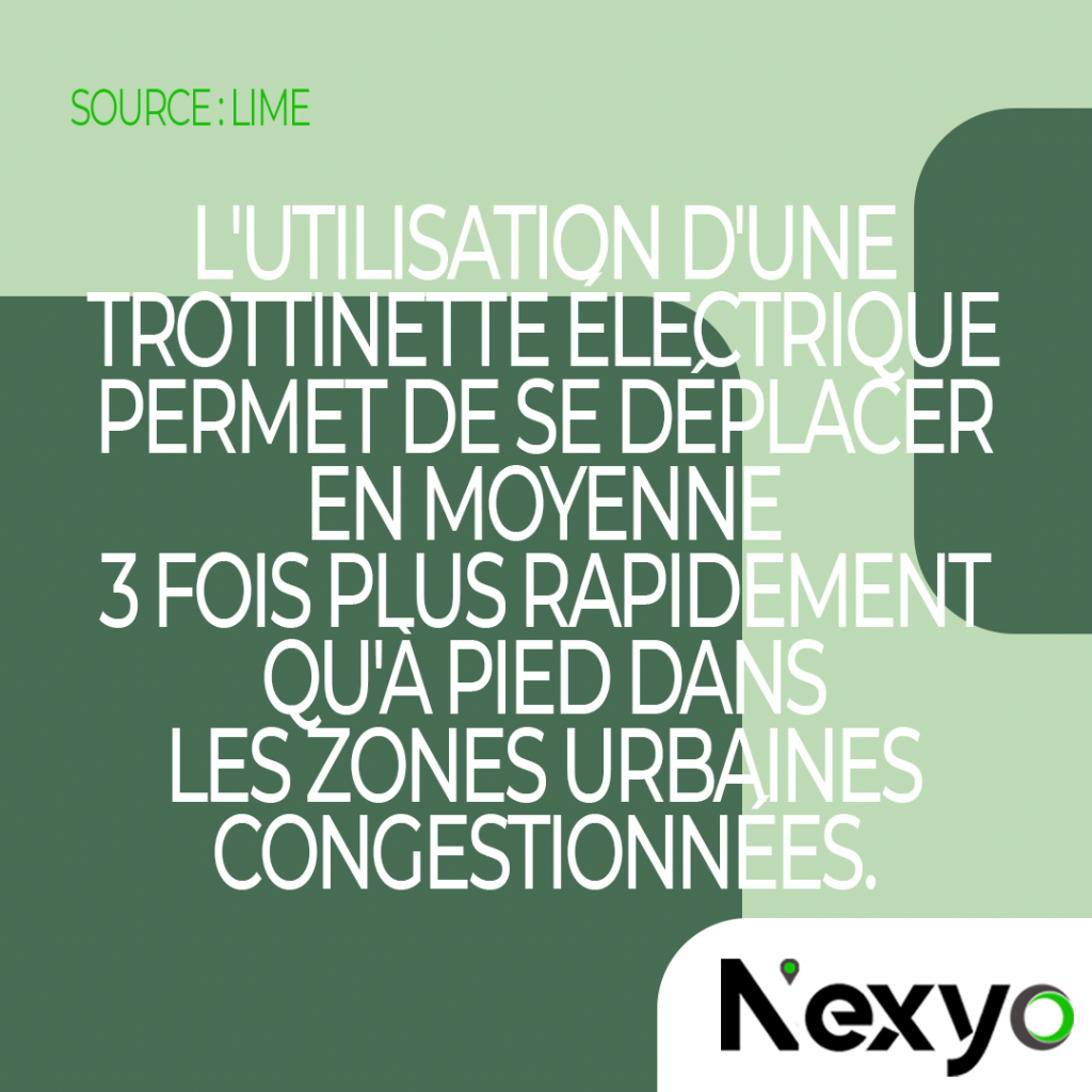 Image d'un carousel fictif de la marque Nexyo réalisé durant mon année de licence mettant en avant les avantages de la trottinette électrique